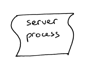 lsbaws_part3_it_server_process.png