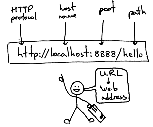 LSBAWS_URL_Web_address.png