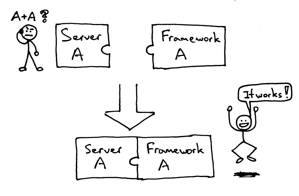 Server Framework Fit